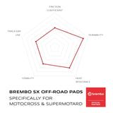 Brembo Upgrade Sinter Rear Brake Pads 07GR16SX